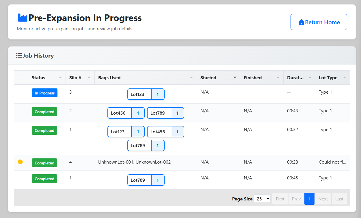 Pre-Expansion In Progress